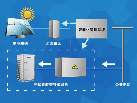 纯空调工作模式