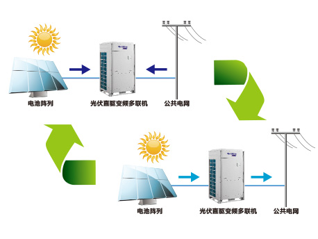 光伏空调节约电量