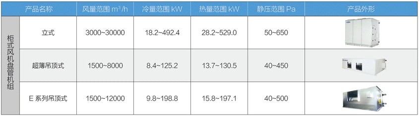 格力ZG系列柜式风机盘管机组规格参数