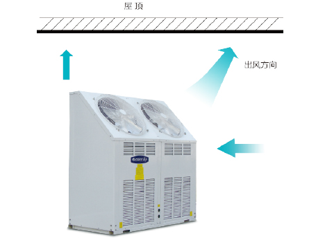 格力户式中央空调