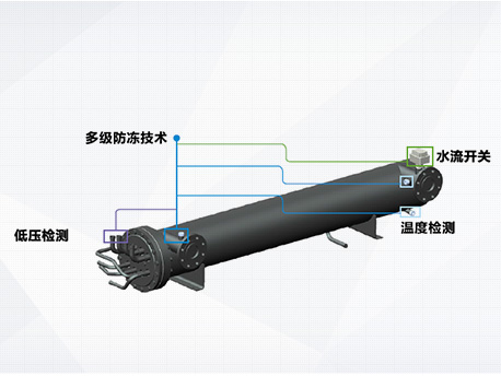 格力多级防冻技术