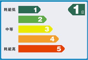 格力能效比