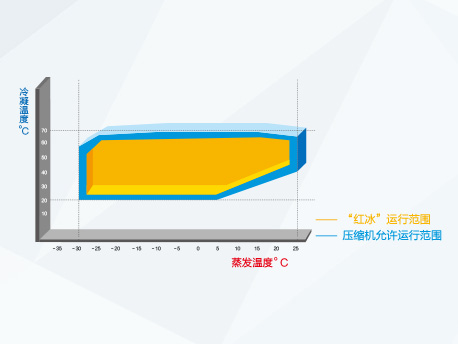 格力超可靠控制技术