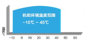 格力热水器机组运行温度范围