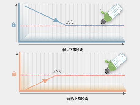 格力流线型风道结构，出风舒适更安静