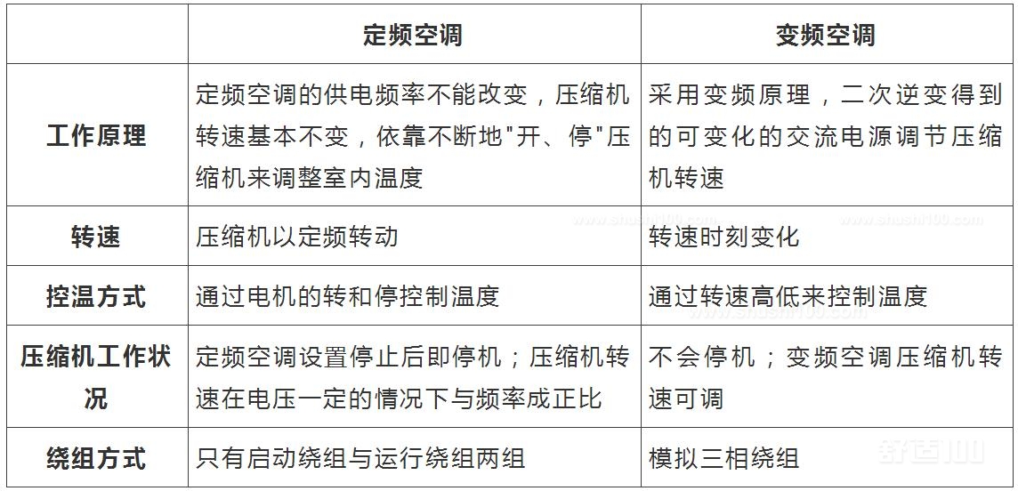 格力家用空调选取