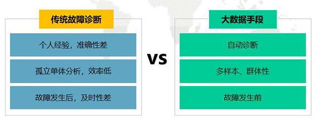 格力智能故障诊断