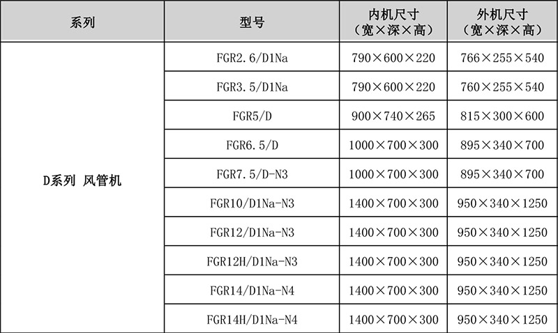 格力D系列风管机型号参数报价