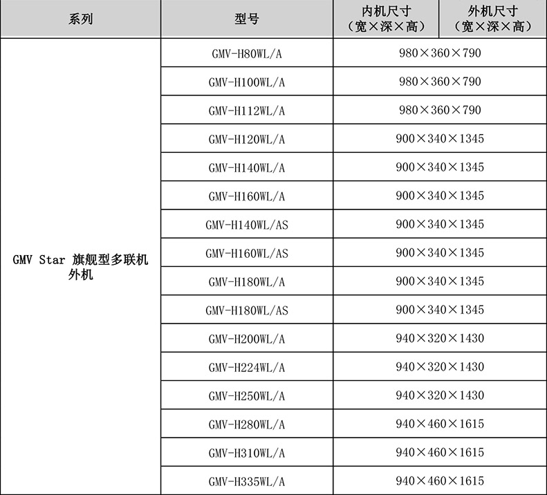 格力gmv star家用多联机中央空调型号参数报价