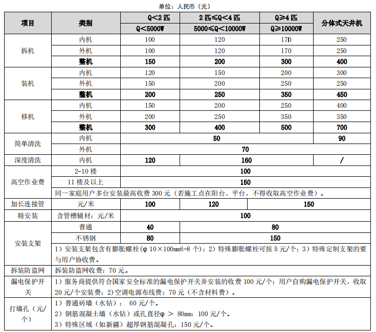 2019年度格力空调服务收费标准