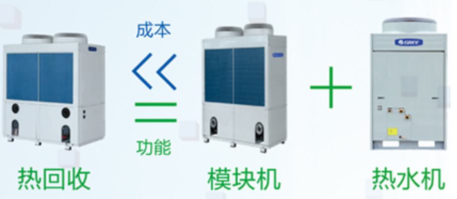 格力热回收模块机组