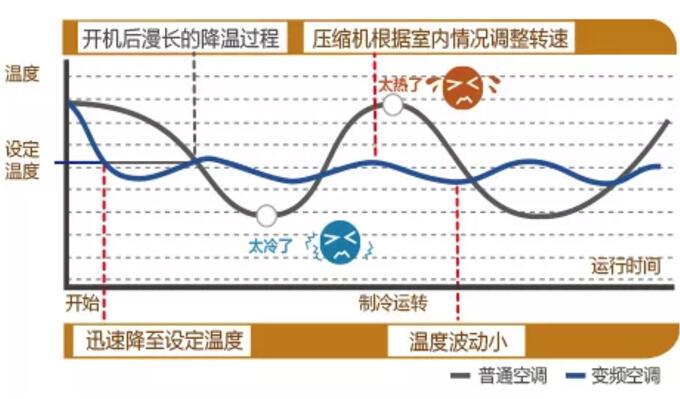 格力家用中央空调