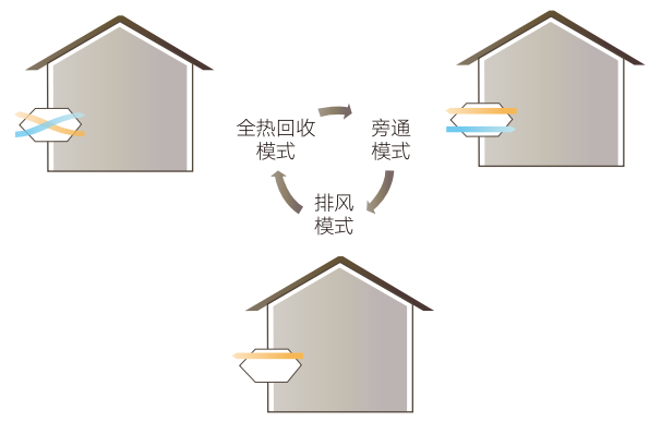 格力新风系统