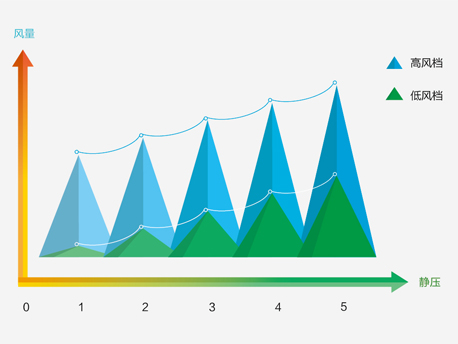 风量图