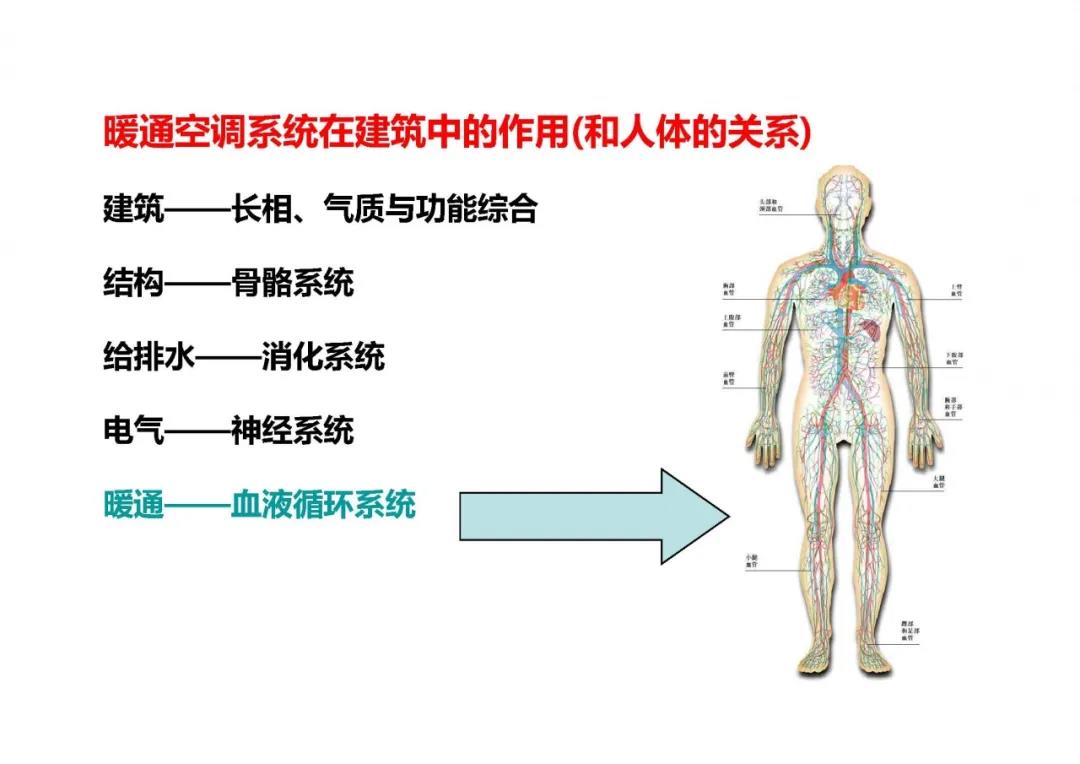 中央空调系统设计