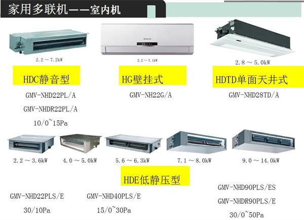 格力家用中央空调内机型号