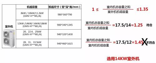 格力家用中央空调配置表