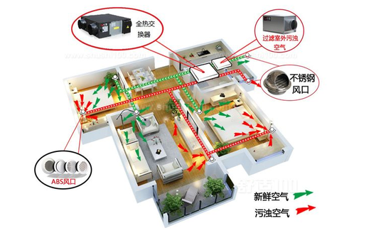 新风系统