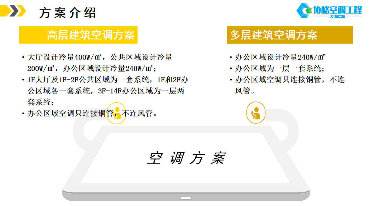 容大中心中央空调设计选型概要