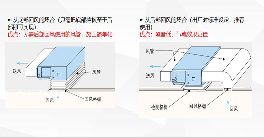 格力风管机风机安装设计