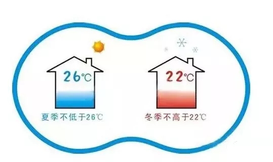 空调温度参考标准