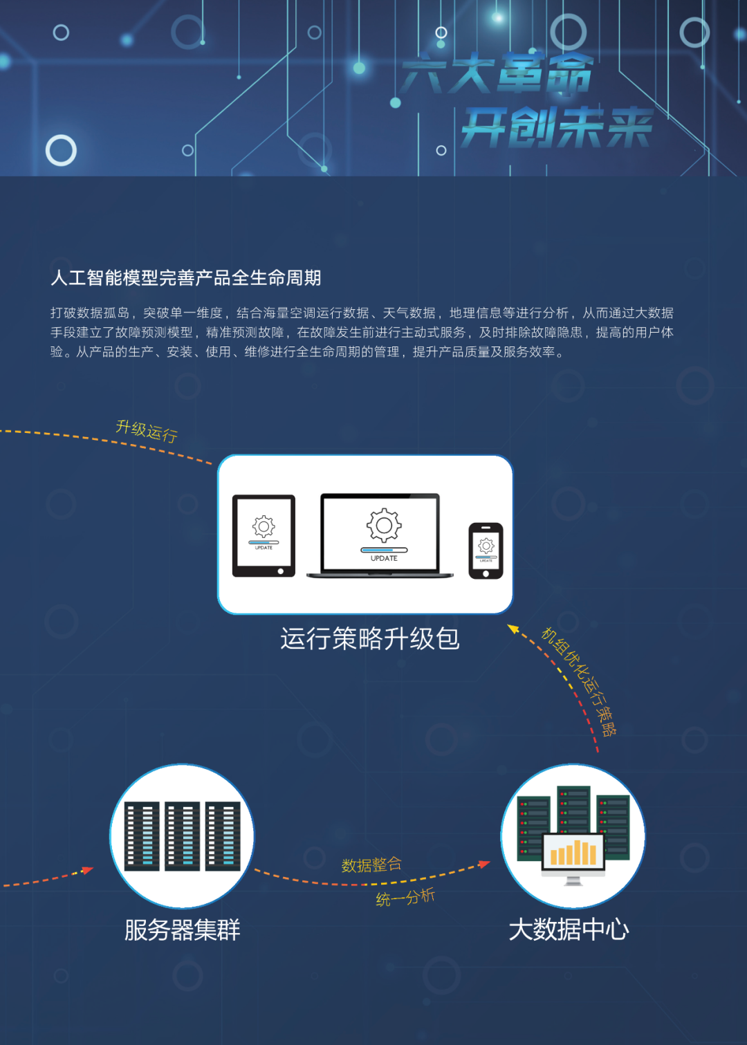 格力GMV ES6多联机特点