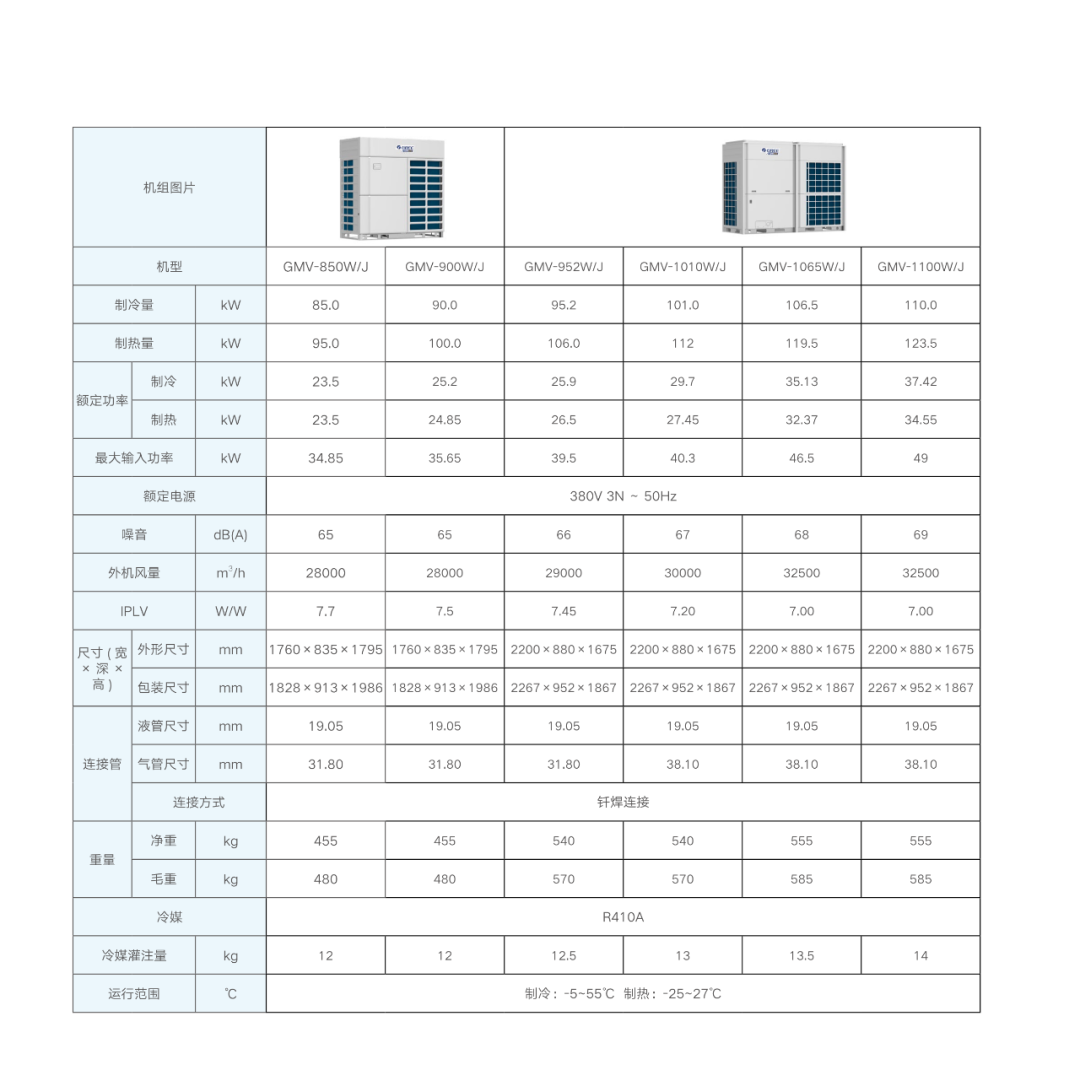 格力GMV ES6外机参数