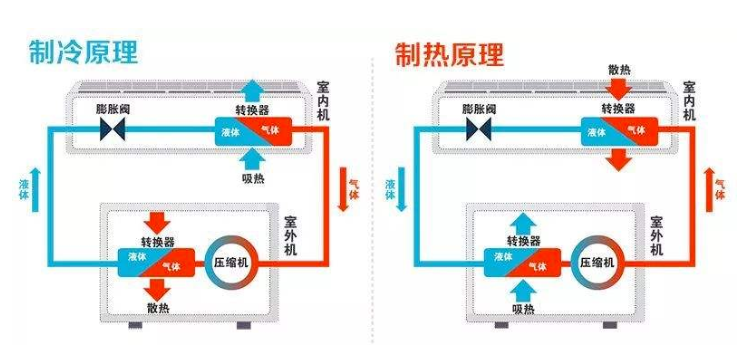 空调工作原理图