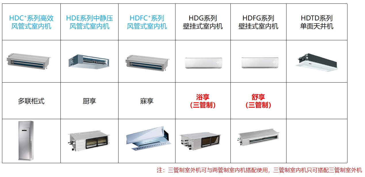 格力家用中央空调多联机内机系列