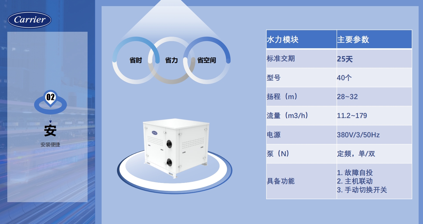 开利模块机参数表