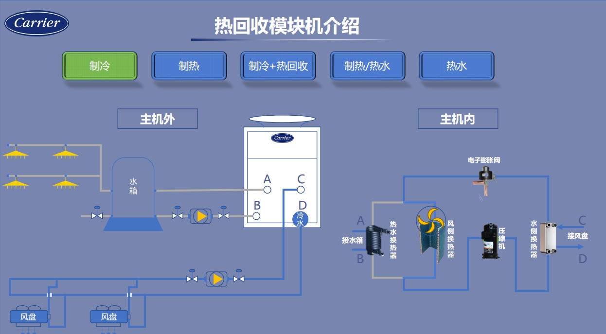 开利热回收制冷模式工作原理