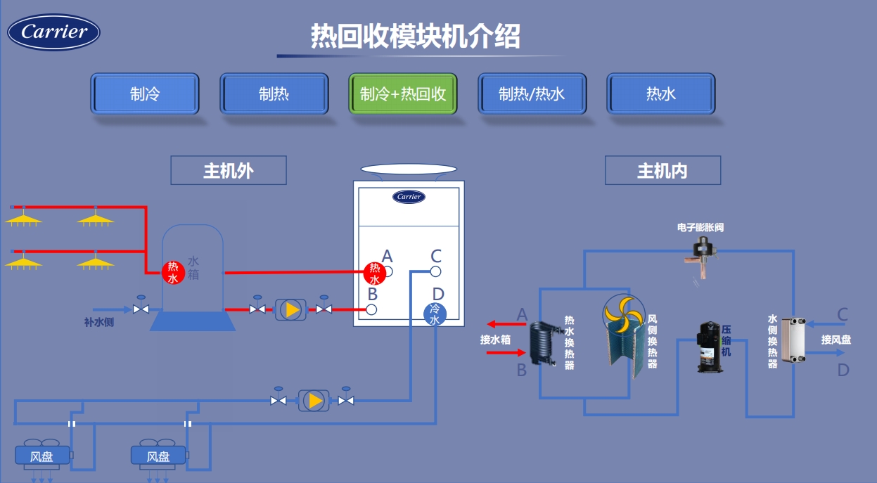 开利热回收模块机热回收工作原理