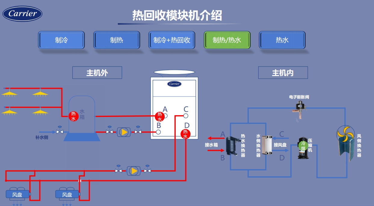 开利热回收模块机制热热水工作原理