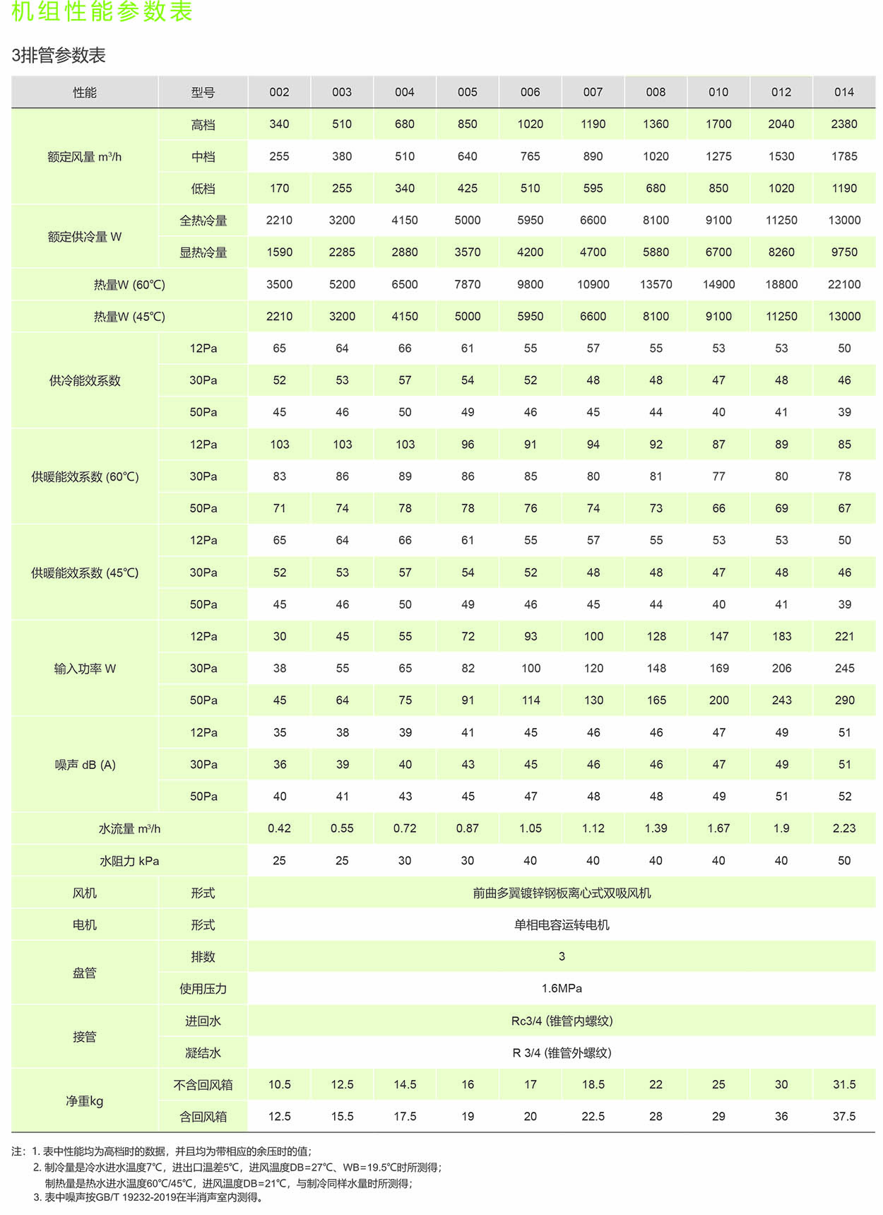 开利机机盘管3排管参数表