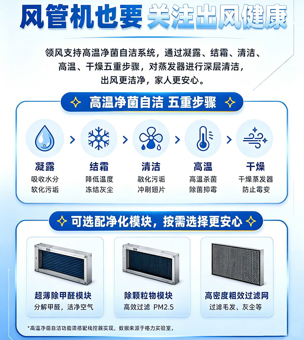 格力领风风管机自洁系统