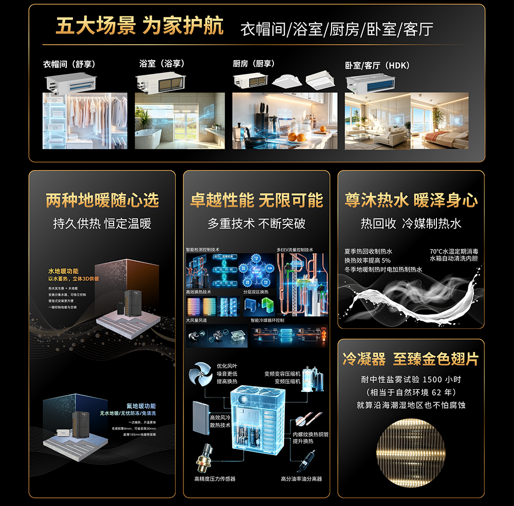别墅专用中央空调